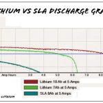 LiFePO4 & Lithium-Ionen