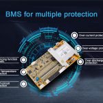 Wie viel wissen Sie über BMS?