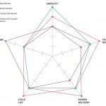 Vorteile von NiMH-Akkus